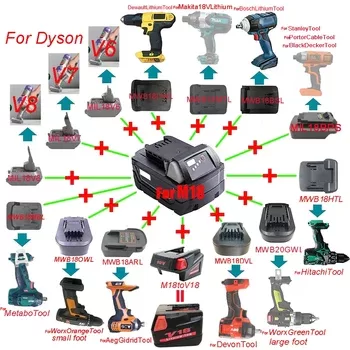 Akumulatoru pārejas no Milwaukee